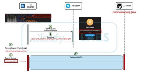 New Medusa Android Trojan Targets Banking Users Across 7 .